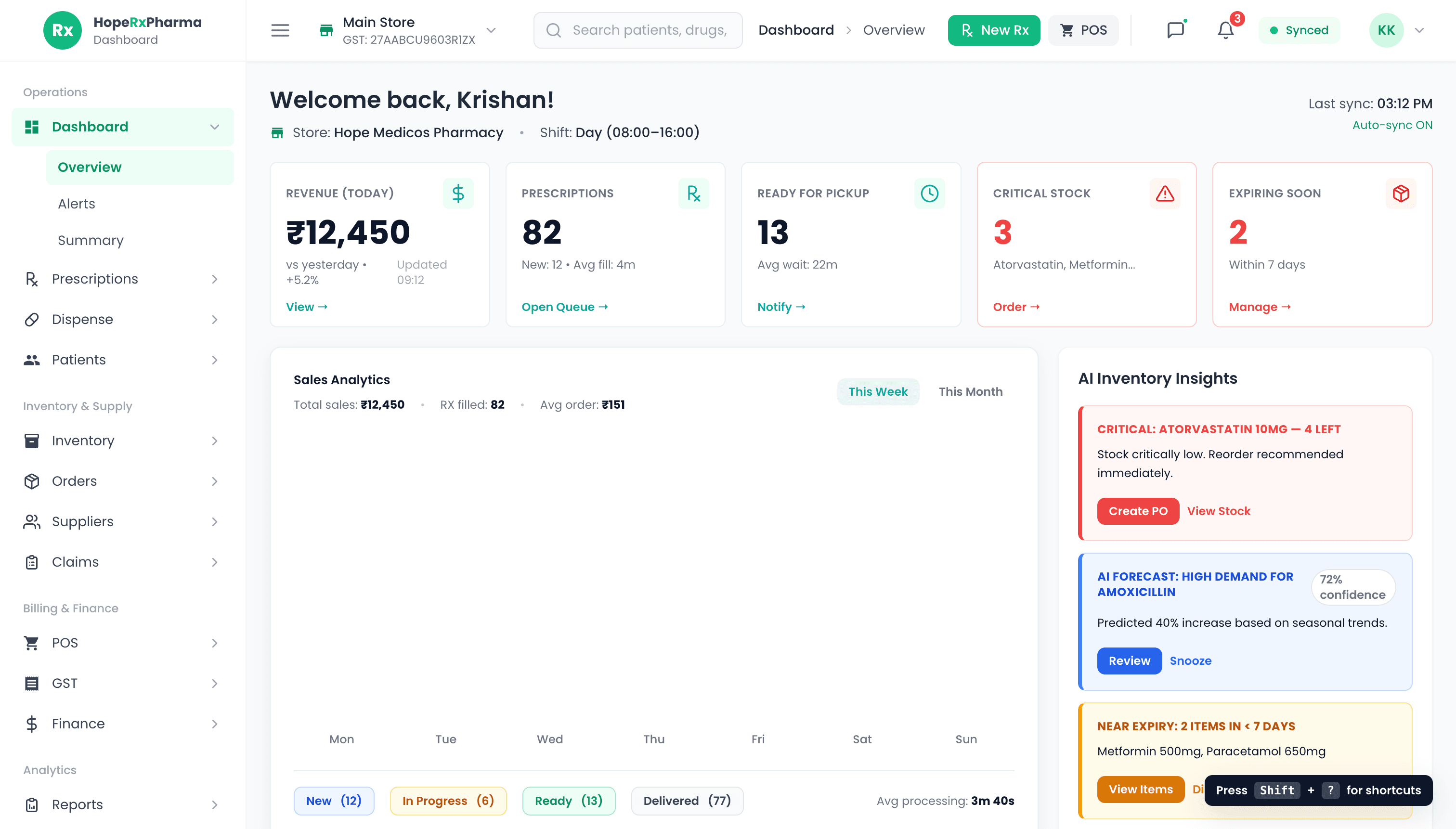 HopeRx Pharma Dashboard